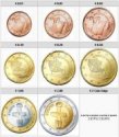 *Sada euromince 8 ks Cyprus 2015