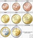 *Sada euromince 8 ks Cyprus 2016